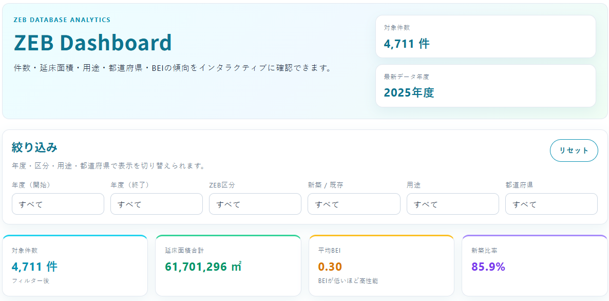 ZEB Dashboard 年度・区分・用途・都道府県で絞り込み