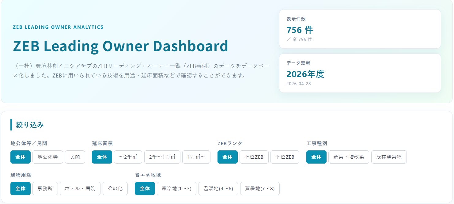 ZEB Leading Owner Dashboard 756件の事例を横断検索