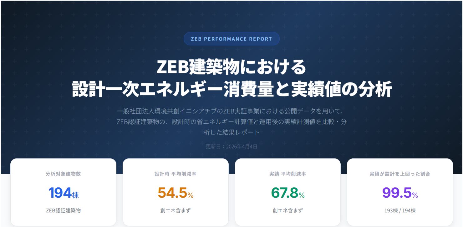 ZEB実績データ分析 無償公開レポート