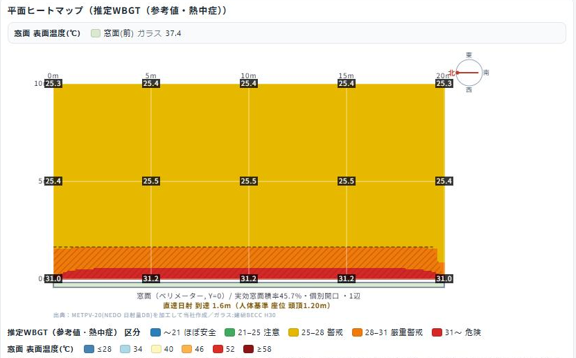 単板ガラスの平面ヒートマップ。窓ぎわに「危険」を示す赤帯、その奥に「厳重警戒」の橙帯が広がる