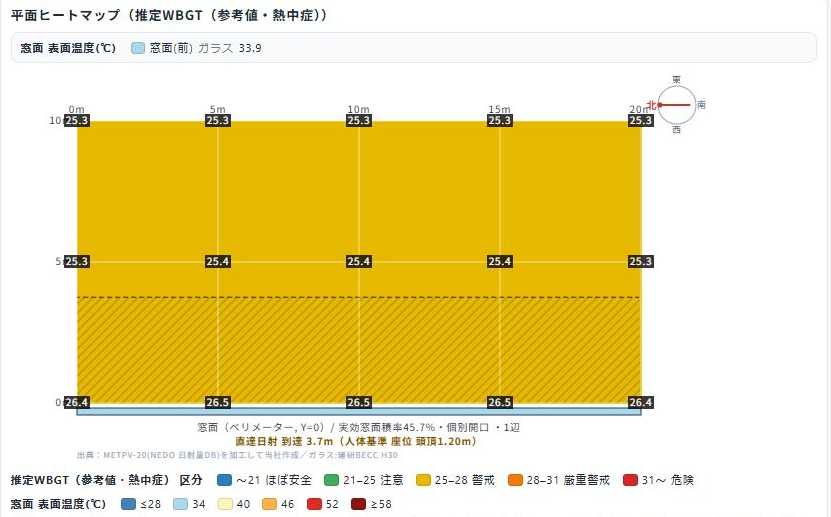 日射遮蔽型Low-E複層ガラスに縦ルーバーを併用した平面ヒートマップ。窓ぎわの数値がさらに下がっている