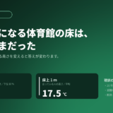 避難所になる体育館は、床の上が寒い