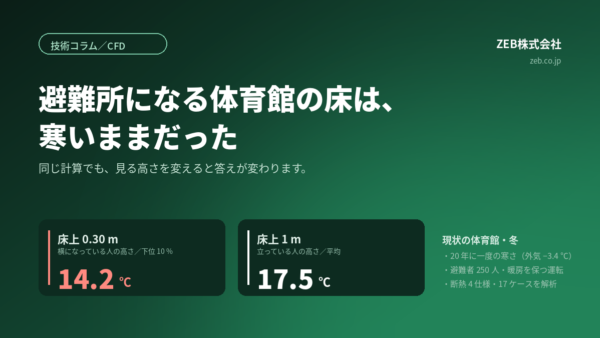 避難所になる体育館は、床の上が寒い