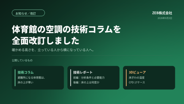体育館の空調の技術コラムを全面改訂しました。確かめる高さを、立っている人から横になっている人へ。技術コラム、技術レポート前編・後編、CFD17ケースの3Dビューアを公開。